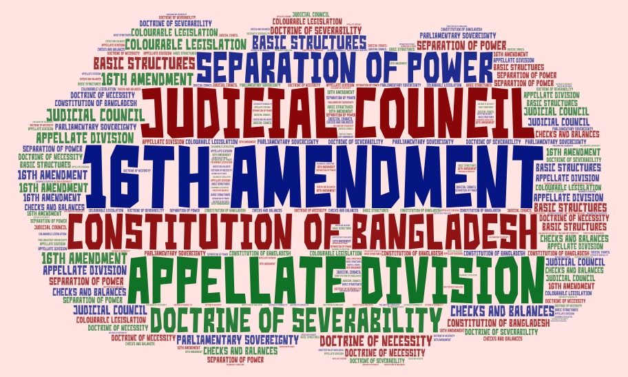Constitutionality of 16th Amendment